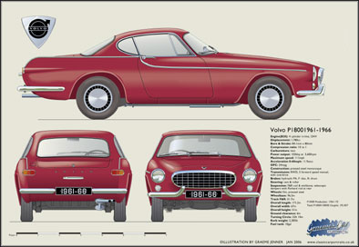 Volvo P1800 1961-66